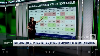 Investor Global Putar Haluan, Rotasi Besar Dimulai: Ini Emiten Untung