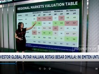 Investor Global Putar Haluan, Rotasi Besar Dimulai: Ini Emiten Untung