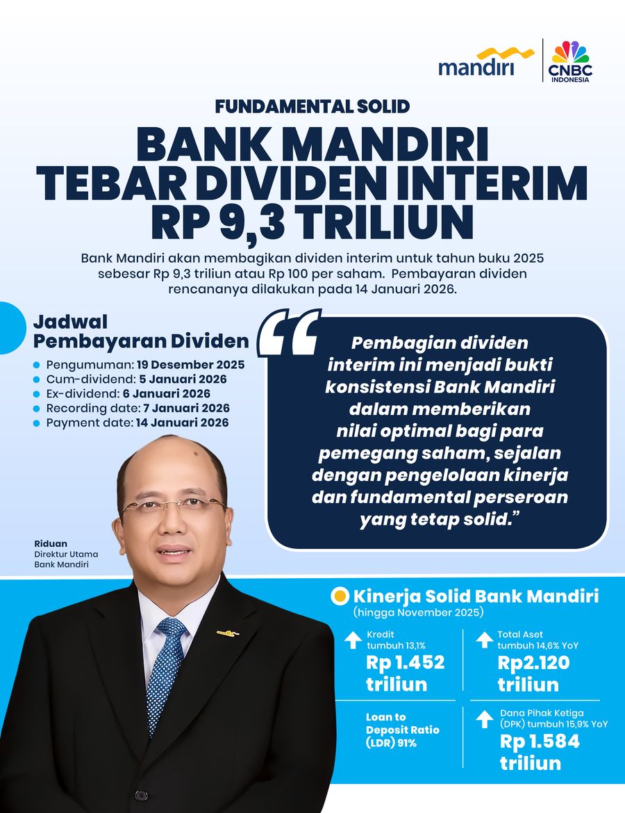 Infografis, Fundamental Solid Bank Mandiri Tebar Dividen Interim Rp 9,3 Triliun