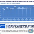 Kebijakan Pemerintah Ampuh, Harga Tiket Pesawat Turun 24% Saat Nataru