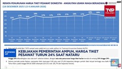 Kebijakan Pemerintah Ampuh, Harga Tiket Pesawat Turun 24% Saat Nataru