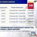 Video: Sebanyak 406.770 Kendaraan Gunakan 5 Ruas Tol Fungsional