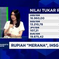 Video: Sentimen Ini Bikin Rupiah Merana & IHSG Anjlok Lebih Dari 1%