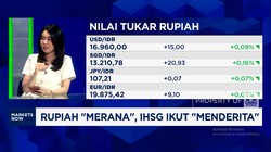 Video: Sentimen Ini Bikin Rupiah Merana & IHSG Anjlok Lebih Dari 1%