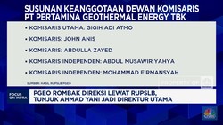 Video: PGEO Tunjuk Ahmad Yani Jadi Direktur Utama