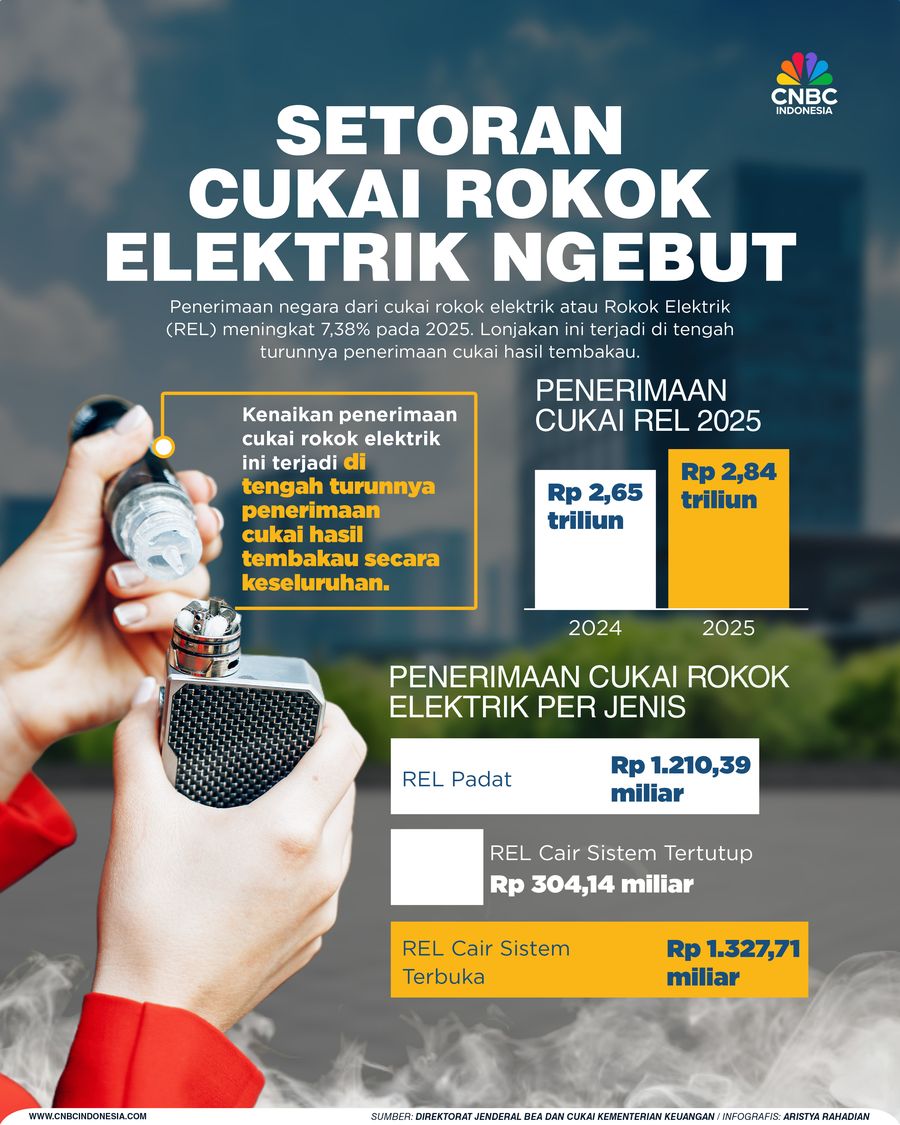 Setoran Cukai Rokok Elektrik Ngebut