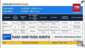 Video: Kementerian Lingkungan Hidup Sulap Sampah Jadi Listrik