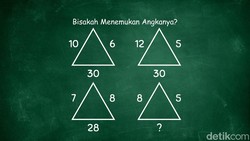 Punya IQ Tinggi? Jangan Yakin Dulu Sebelum Mencoba Teka-teki Ini 