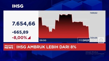 Video: Baru 30 Menit Perdagangan, IHSG Anjlok 8% & Kena Trading Halt