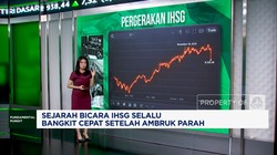 Sejarah Bicara Ihsg Selalu Bangkit Cepat Setelah Ambruk Parah
