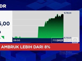 Video: Dolar AS Menguat, Rupiah Melemah ke Rp 16.785