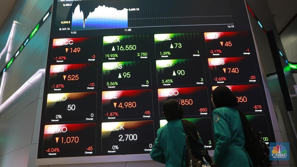 OJK Ungkap Daftar Saham 'Gengsi Tinggi', Investor Wajib Tahu!