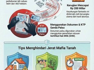 Infografik Terbongkarnya Praktik Mafia Tanah Rp 200 Miliar di Cianjur