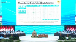 MBG Dilirik White House dan Rockefeller Institute Bikin Kaget Prabowo