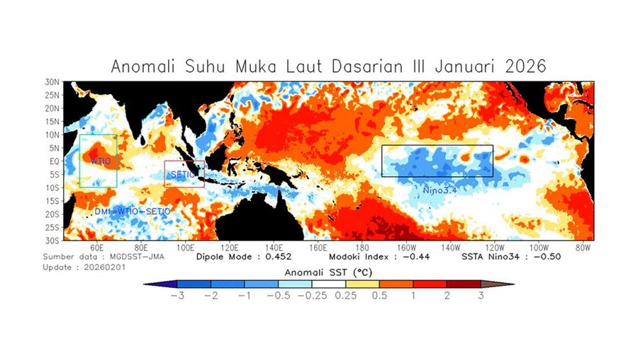 Analisis Dinamika Atmosfer Dasarian III Januari 2026. (Dok. BMKG)