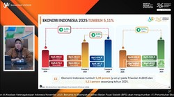 Video: Pertumbuhan Ekonomi RI Tahun 2025 Capai 5,11% (yoy)