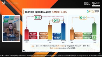 Video: Pertumbuhan Ekonomi RI Tahun 2025 Capai 5,11% (yoy)