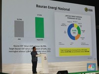 ESDM Siapkan 4 Jurus Tekan Impor LPG & BBM