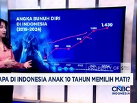 Video: Mengapa di Indonesia Anak 10 Tahun Memilih Mati?