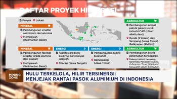 Hulu Terkelola, Hilir Tersinergi: Menjejak Rantai Pasok Aluminium di I