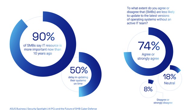 AI PC Jadi Kunci Ketahanan Perusahaan Cegah Serangan Siber