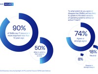 AI PC Jadi Kunci Ketahanan Perusahaan Cegah Serangan Siber