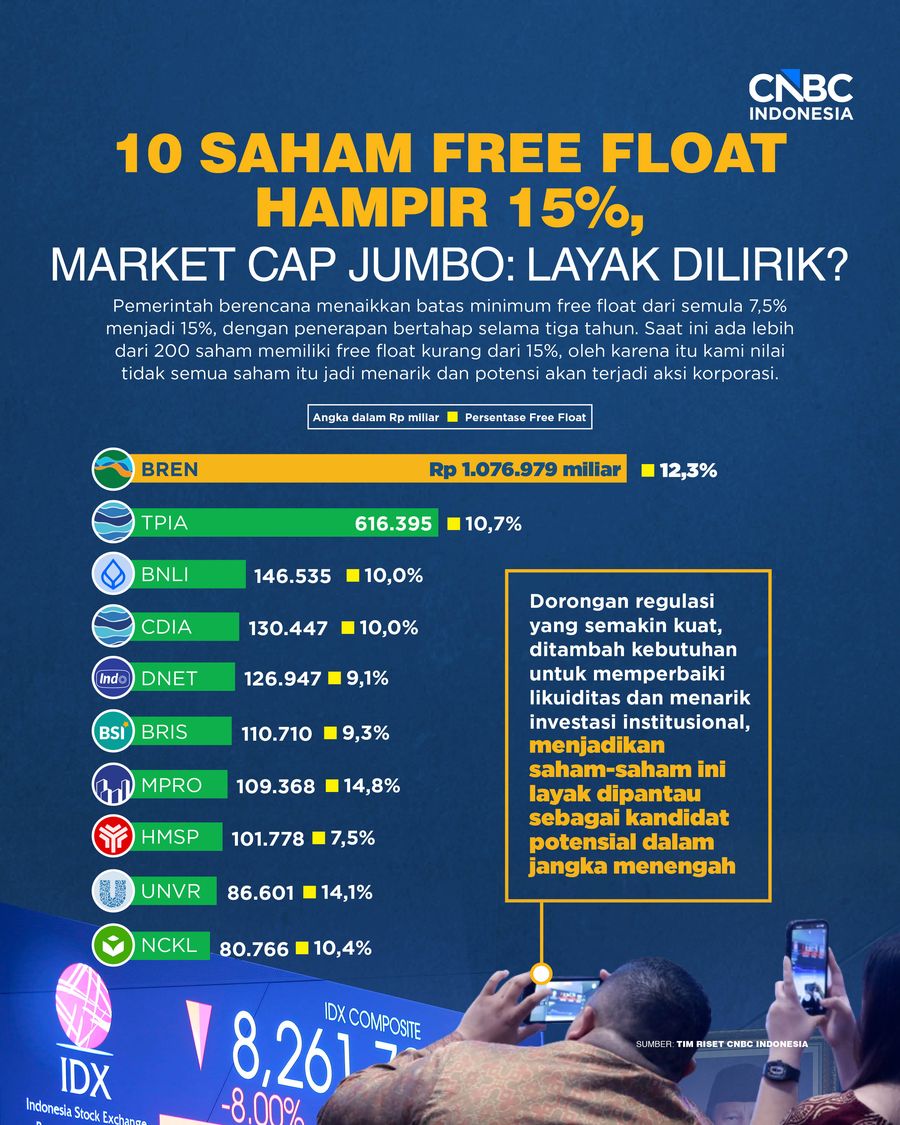 Deretan Saham Free Float Hampir 15%, Market Cap Jumbo: Layak Dilirik?