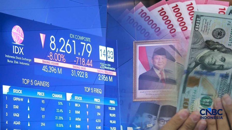 Koalse IHSG dan mata uang. (CNBC Indonesia)