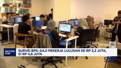 Video: Survei BPS: Gaji Pekerja Lulusan SD Rp 2,2 Juta, S1 Rp 4,6 Juta