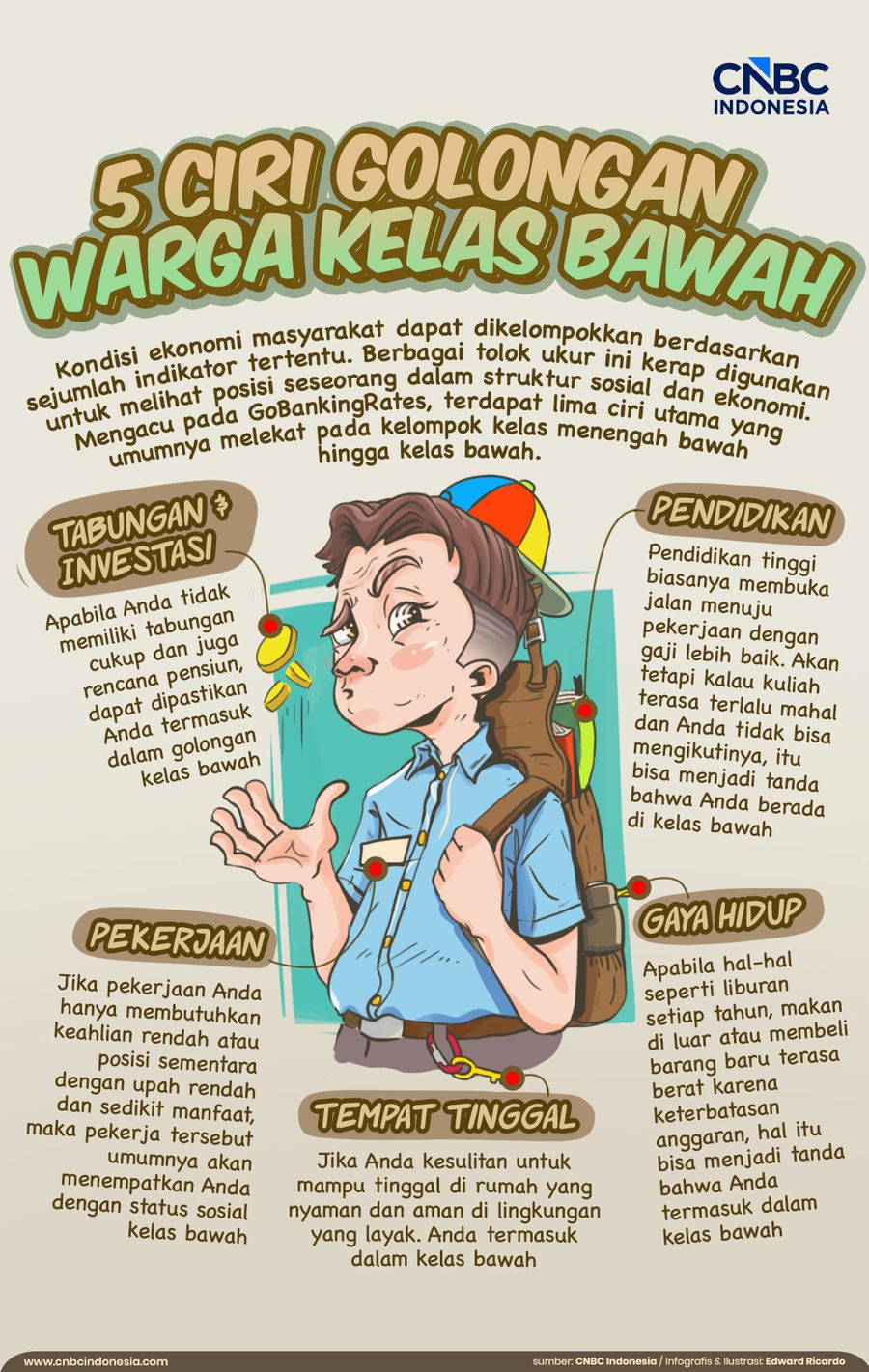 5 Ciri Golongan Warga Kelas Bawah