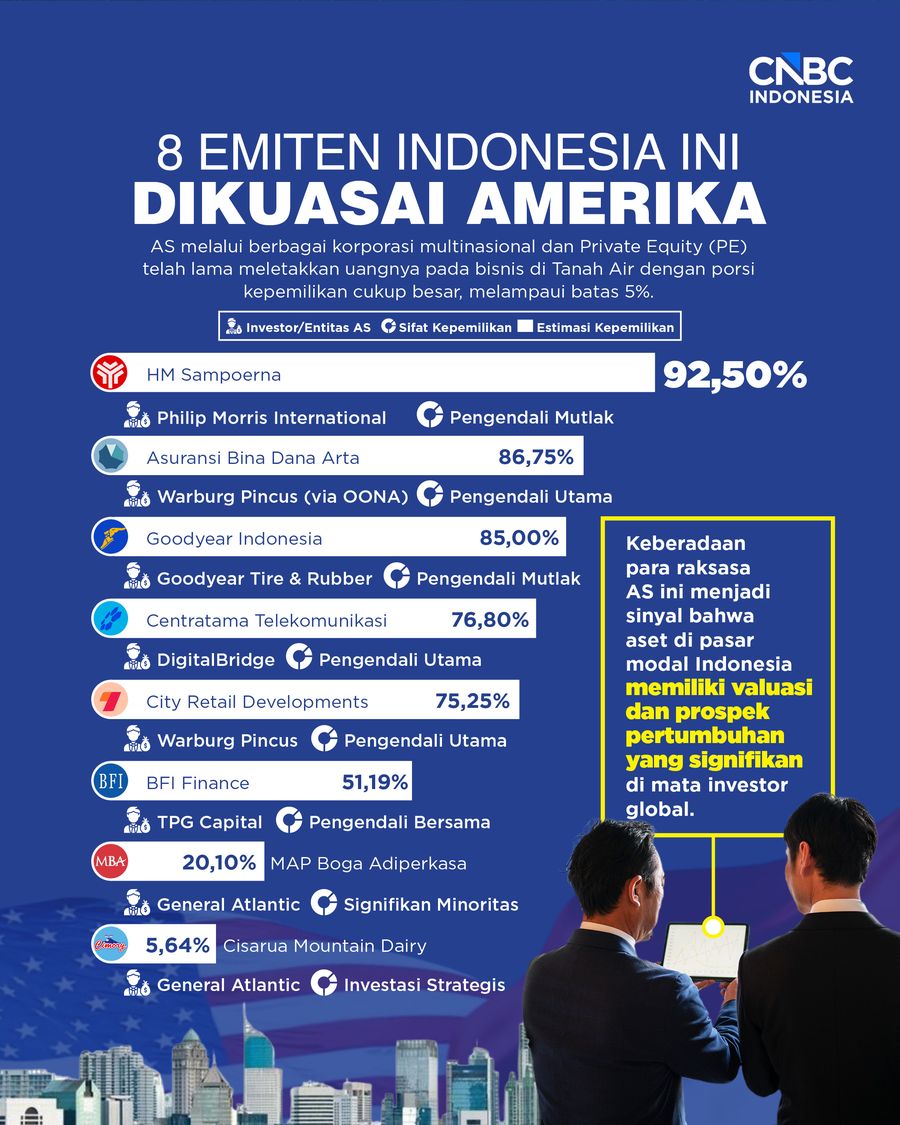 8 EmiteN indonesia ini Dikuasai Amerika