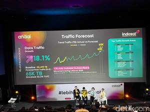 14 Juta Pelanggan Mudik Lebaran, Ini Cara Indosat Biar Internet Gak Lemot