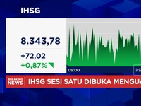 Video: Awal Pekan, IHSG Menguat Lebih Dari 1% ke Level 8.343