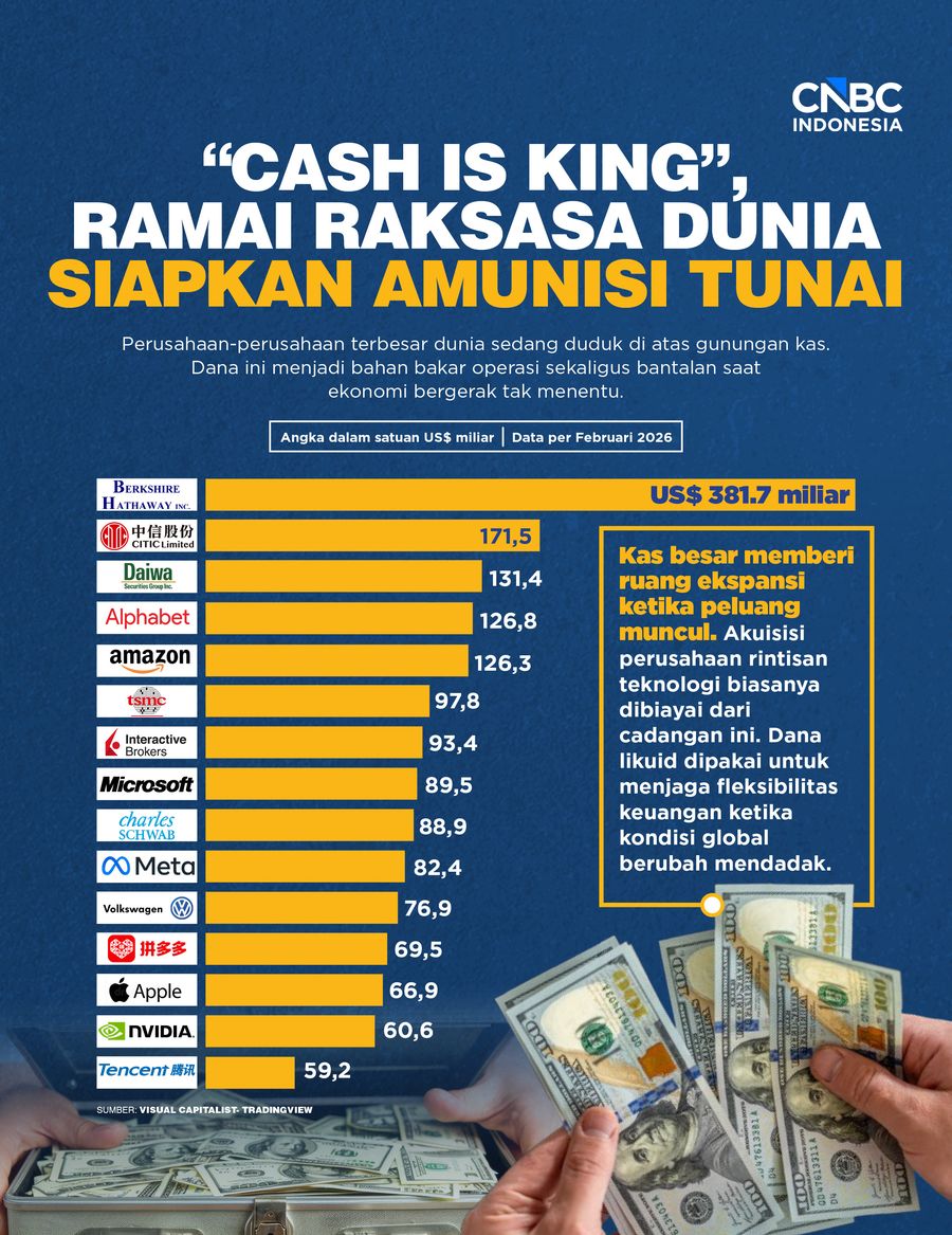 &ldquo;Cash is King&rdquo;, Ramai Raksasa Dunia Siapkan Amunisi Tunai