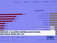 Barang Ini Kena Tarif 104% dari Trump - Konflik As-Iran Makan Korban