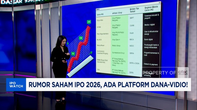Video: Rumor Saham IPO 2026, Ada Platform DANA-Vidio!