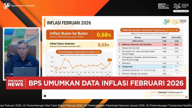 Video: Inflasi RI Melonjak ke 4,76% (yoy) di Februari 2026
