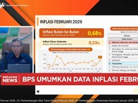 Video: Inflasi RI Melonjak ke 4,76% (yoy) di Februari 2026