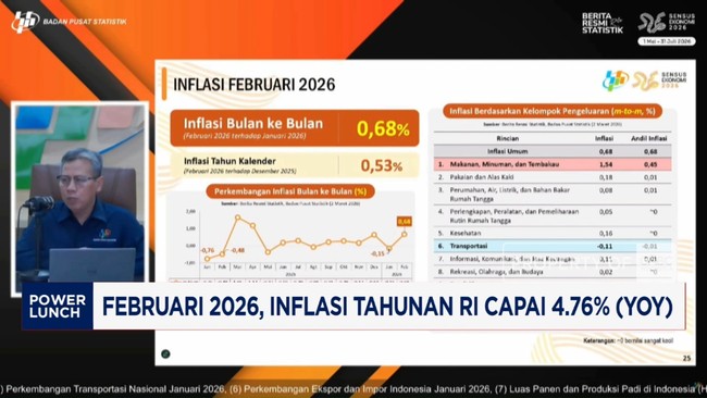 Video: Februari 2026, Inflasi Tahunan RI Tembus 4,76% (YoY)