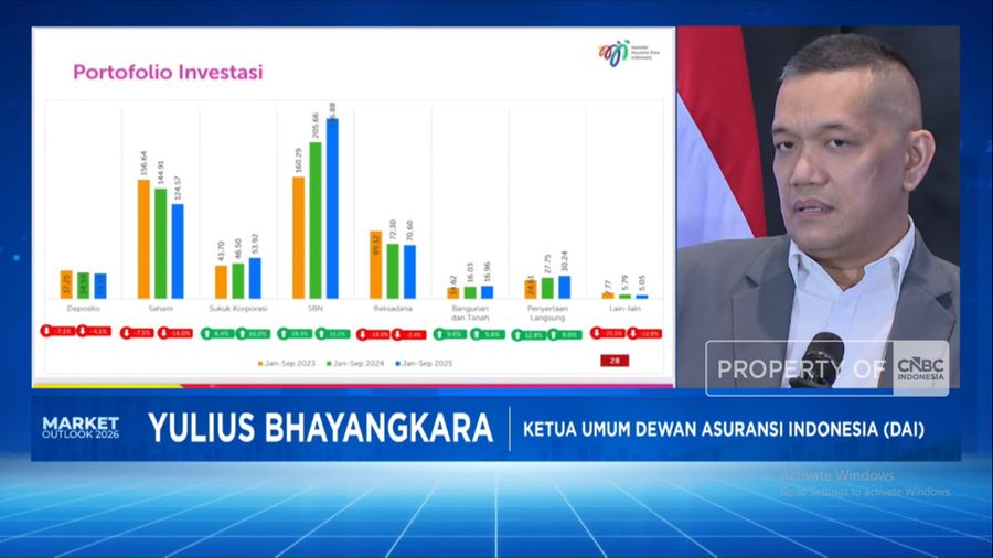 Asuransi Yakin Berinvestasi Jumbo Jika Pasar Saham Makin Transparan