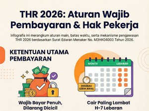 Perusahaan Wajib Bayar THR 2026 Full dan Dilarang Cicil