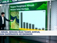 AS-Israel Serang Iran Tanpa Ampun, Begini Dampaknya ke Ekonomi