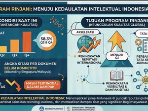 Genjot Jurnal RI Masuk Q1 Scopus, Kemdiktisaintek Siapkan Workshop-Reward
