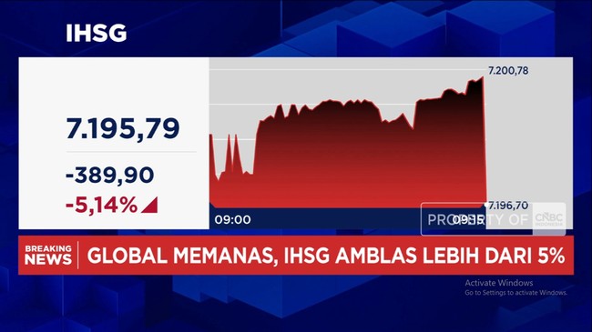 Video: Perang Picu Panic Selling, IHSG Anjlok Lebih 5% Ke 7.100-an