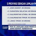 Video: PHK di Januari 2026 Mencapai 359 Orang, Jawa Barat Terbanyak