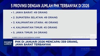Video: PHK di Januari 2026 Mencapai 359 Orang, Jawa Barat Terbanyak