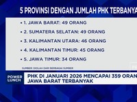 Video: PHK di Januari 2026 Mencapai 359 Orang, Jawa Barat Terbanyak