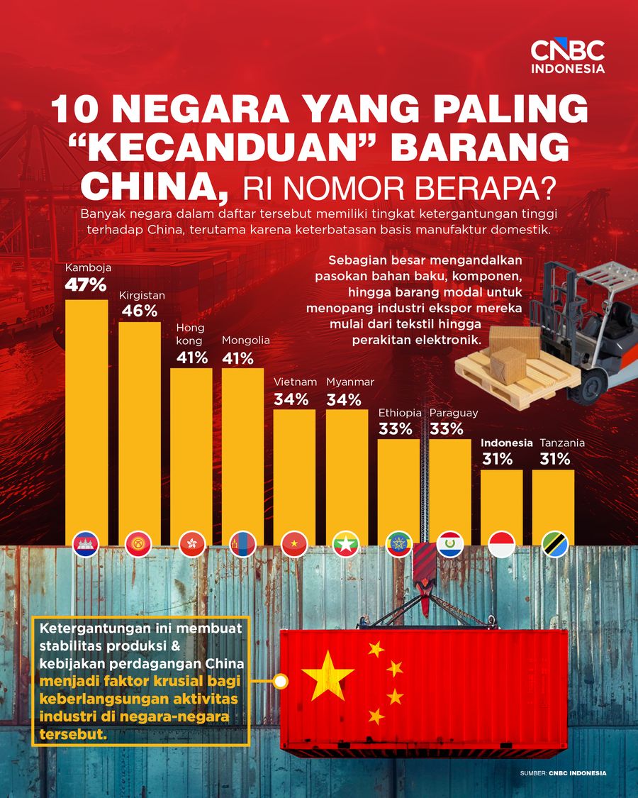 10 negara yang paling &ldquo;kecanduan&rdquo; barang china, RI Nomor Berapa?