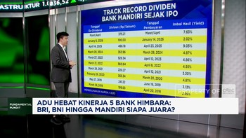 Video: 5 Bank Himbara Rilis Kinerja Positif di 2025
