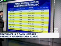 Video: 5 Bank Himbara Rilis Kinerja Positif di 2025